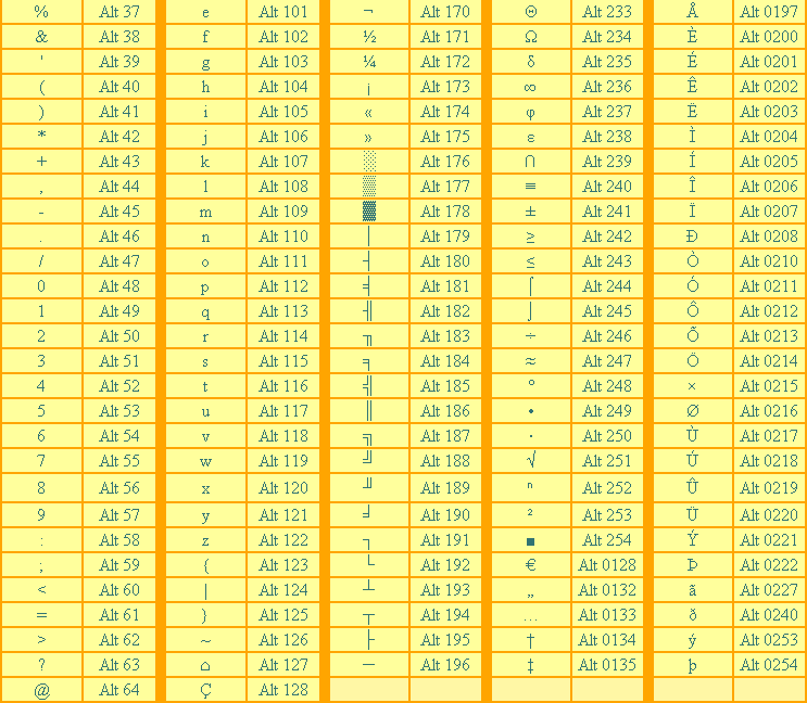 How To Write Symbols In Word Like Sigma Mu Etc